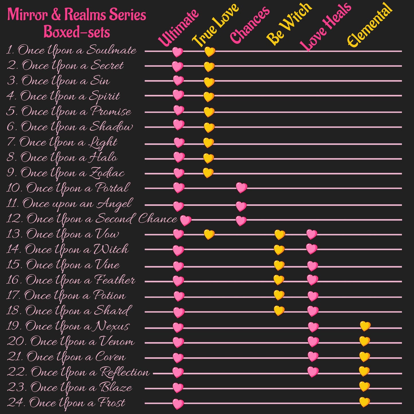 Mirror & Realms BE WITCH - 6 E-books