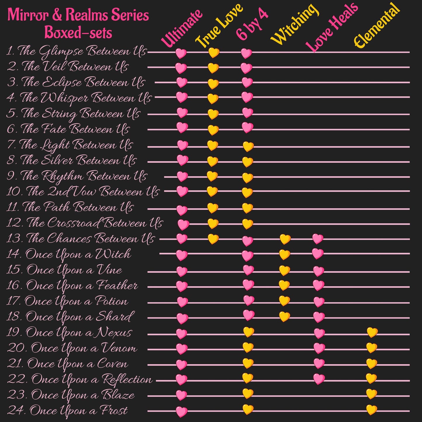 Mirror and Realms Gold Edition 13 E-book Boxed-set